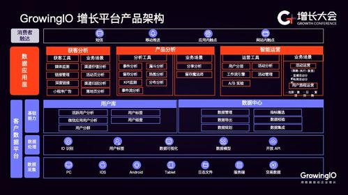 構建標簽與畫像體系 零售企業數據化轉型的核心引擎